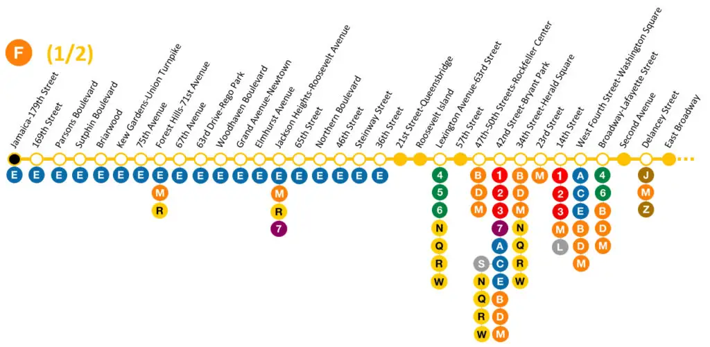 New York-Ligne F (première partie)