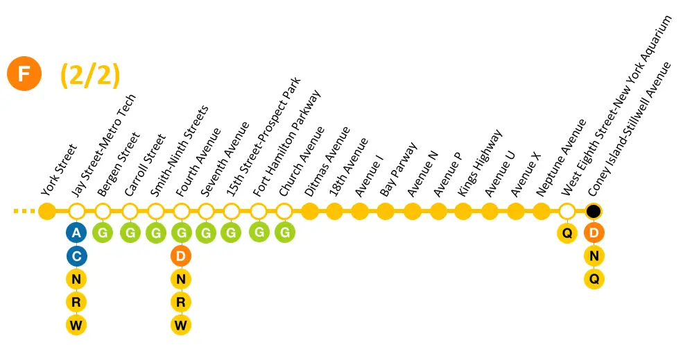 New York-Ligne F (deuxième partie)