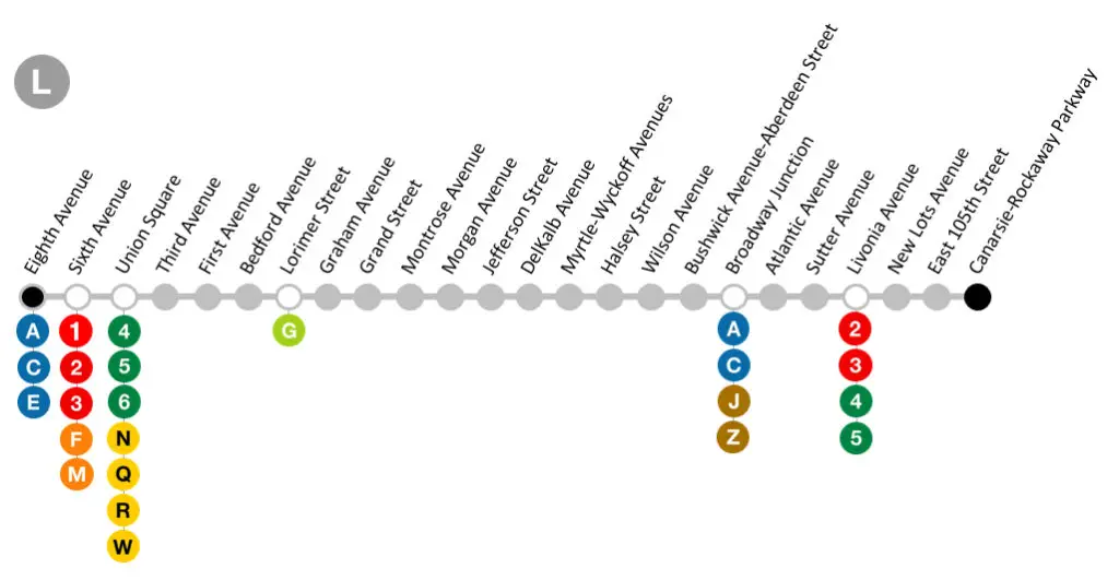 New York-Ligne L